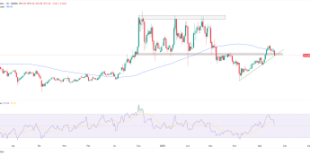 Litecoin: wsparcie czy przełamanie?