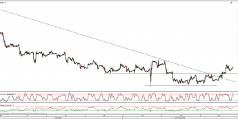 Wykres godzinowy kursu EUR/USD <span>Źródło:TMS Direct<span>