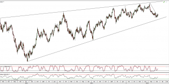 Wykres dzienny kursu EUR/USD <span>Źródło:TMS Direct<span>