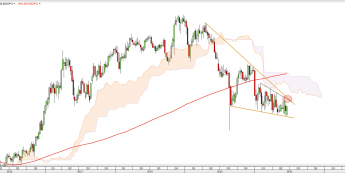 Wykres tygodniowy NZDJPY <snap> Źródło: TMS Direct<snap>