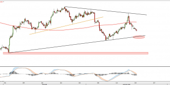 Wykres czterogodzinny USDCAD <snap> Źródło: TMS Direct<snap>