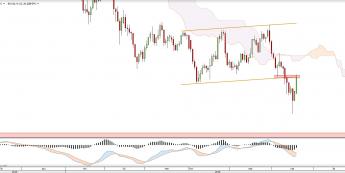 Wykres dzienny GBPJPY <snap> Źródło: TMS Direct<snap>