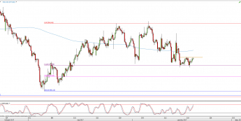 Wykres 4-godzinowy XPT/USD; Źródło: TMS Direct