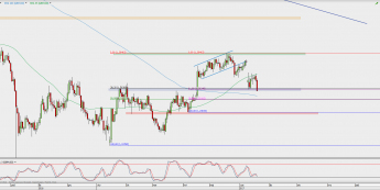 Wykres dzienny GBP/USD; Źródło: TMS Direct