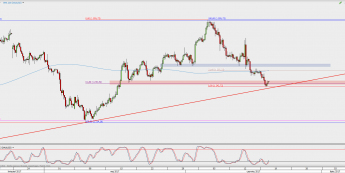 Wykres 4-godzinowy XAU/USD; Źródło: TMS Direct