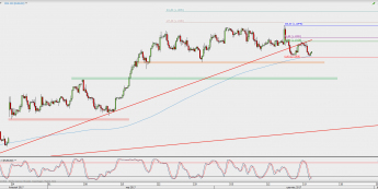 Wykres 4-godzinowy EUR/USD; Źródło: TMS Direct