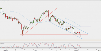 Wykres 4-godzinowy kontynuacyjny ropy WTI; Źródło: TMS Direct