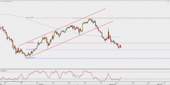 Wykres 4-godzinowy kursu XAG/USD; Źródło: TMS Direct