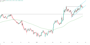 EURUSD na lokalnym oporze