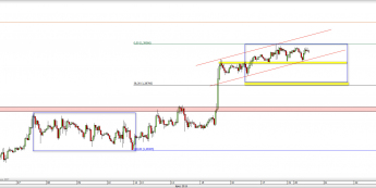 Wykres godzinowy kursu USD/CAD <span> Źródło: TMS Direct <span>