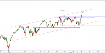 Wykres dzienny CFD na NASDAQ 100 <span> Źródło: TMS Direct <span>