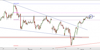 Wykres 4-godzinowy kursu USD/JPY <span> Źródło: TMS Direct <span>