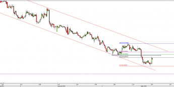 Wykres 4-godzinowy kursu NZD/USD <span> Źródło: TMS Direct <span>