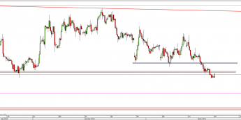Wykres 4-godzinowy kursu EUR/USD <span> Źródło: TMS Direct <span>