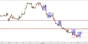 Wykres 4-godzinowy kursu EUR/GBP <span> Źródło: TMS Direct <span>
