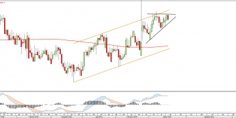 Wykres dzienny EURSEK <snap> Źródło: TMS Direct<snap>