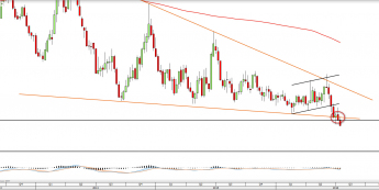 Wykres dzienny WHEAT <snap> Źródło: TMS Direct<snap>