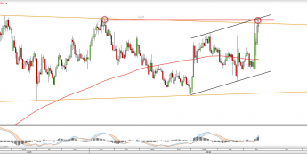 Wykres dzienny USDTRY z dn. 20.07 <snap> Źródło: TMSDirect <snap>