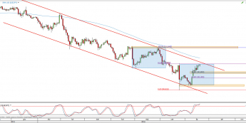 Wykres dzienny kursu USD/JPY <span> Źródło: TMS Direct <span>