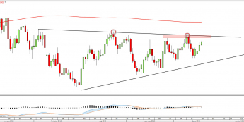 Wykres dzienny USDCAD z dn. 20.07 <snap> Źródło: TMSDirect <snap>