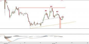 Wykres 4-godzinny GBPUSD z dn.20.07 <snap> Źródło: TMSDirect <snap>