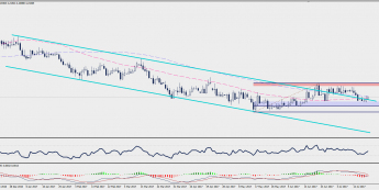 Wykres dzienny EUR/PLN; Źródło: TMS Trader