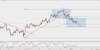 Wykres 4-godzinowy USD/JPY; Źródło: TMS Direct