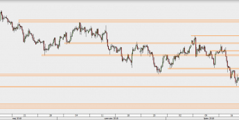 GBP/USD - wykres 4H; Źródło: TMS Direct
