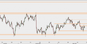 EUR/USD: podskok i skaza ostatniego dnia tygodnia