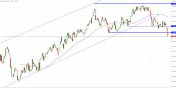 Notowania instrumentu GBP/USD, interwał: D1, źródło: TMS Brokers