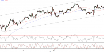 Wykres godzinowy kursu EUR/USD <span>Źródło:TMS Direct<span>