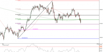 Wykres godzinowy kursu USD/JPY <span> Źródło:TMS Direct<span>