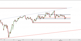 Wykres 4-godzinowy kursu USD/JPY <span> Źródło: TMS Direct <span>