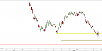 Wykres dzienny CFD na ropę WTI  <span> Źródło: TMS Direct <span>