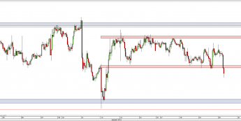 Wykres godzinowy kursu AUD/USD <span> Źródło: TMS Direct <span>