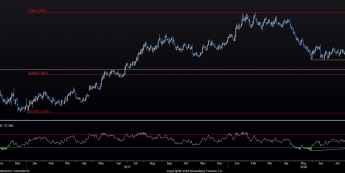 Wykres dzienny EUR/USD. Źródło: Bloomberg