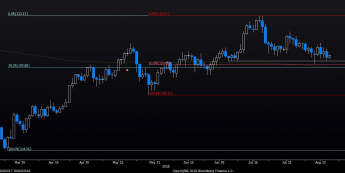 Wykres dzienny kursu USD/JPY. Źródło: Bloomberg