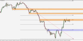USD/JPY: próba ataku na ważną barierę