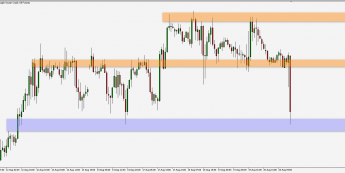 Ropa WTI: silne przebicie wsparcia