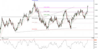 Wykres dzienny kursu EURUSD <span> Źródło: TMS Direct <span>