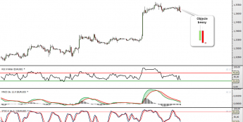 Wykres godzinowy kursu EUR/USD <span> Żródło: TMS Direct <span>