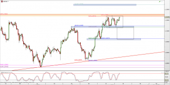 Wykres 4-godzinowy kursu USD/CAD <span> Źródło: TMS Direct <span>
