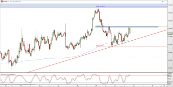 Wykres 4-godzinowy kursu NZD/USD <span> Źródło: TMS Direct <span>