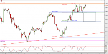Wykres 4-godzinowy kursu USD/CAD <span> Źródło: TMS Direct <span>