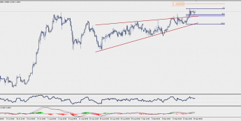 Wykres czterogodzinowy EUR/CHF; Źródło: TMS Trader