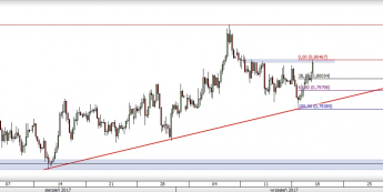 Wykres czterogodzinowy AUD/USD. Źródło: TMS Trader