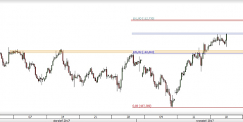 Wykres czterogodzinowy USD/JPY; Źródło: TMS Direct