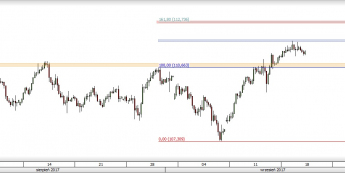 Wykres czterogodzinowy USD/JPY; Źródło: TMS Direct