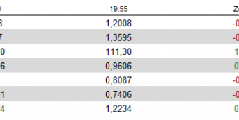 1 - proc. umocnienie USD