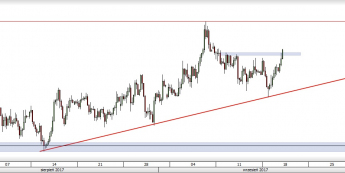 Wykres czterogodzinowy AUD/USD; Źródło: TMS Direct